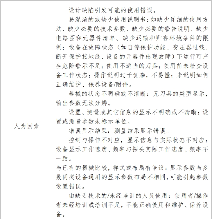 骨組織手術(shù)設(shè)備注冊(cè)技術(shù)審查指導(dǎo)原則（2017年修訂版）（2017年第146號(hào)）(圖15)