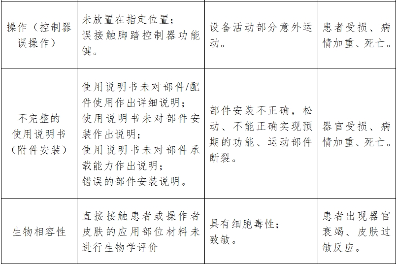 骨組織手術(shù)設(shè)備注冊(cè)技術(shù)審查指導(dǎo)原則（2017年修訂版）（2017年第146號(hào)）(圖19)