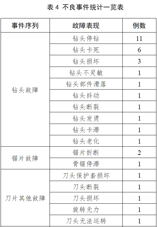 骨組織手術(shù)設(shè)備注冊(cè)技術(shù)審查指導(dǎo)原則（2017年修訂版）（2017年第146號(hào)）(圖20)