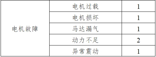 骨組織手術(shù)設(shè)備注冊(cè)技術(shù)審查指導(dǎo)原則（2017年修訂版）（2017年第146號(hào)）(圖21)