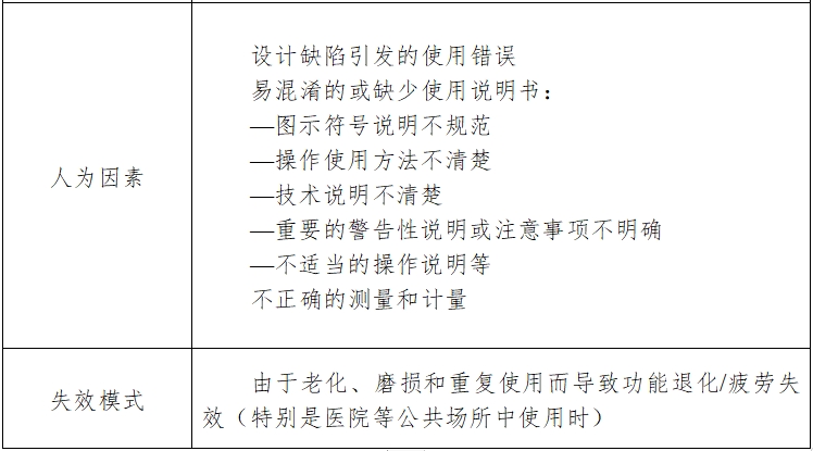 酶標(biāo)儀注冊技術(shù)審查指導(dǎo)原則（2017年第154號）(圖7)