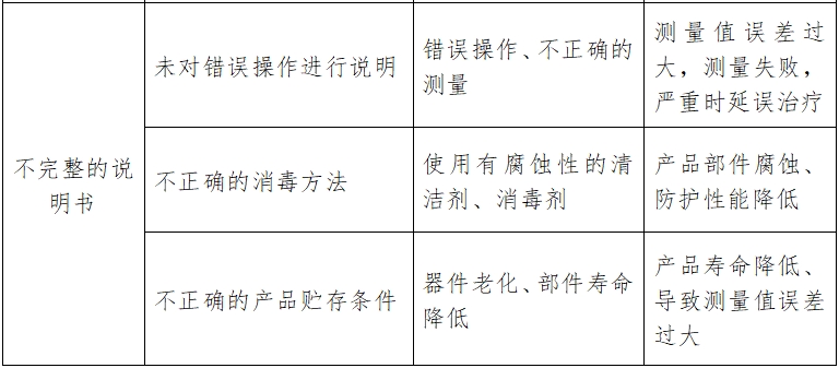 酶標(biāo)儀注冊技術(shù)審查指導(dǎo)原則（2017年第154號）(圖9)