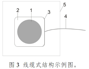 一次性使用心電電極注冊技術審查指導原則（2017年第154號）(圖3)