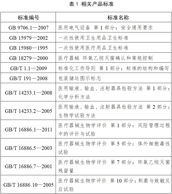 一次性使用心電電極注冊技術審查指導原則（2017年第154號）(圖4)