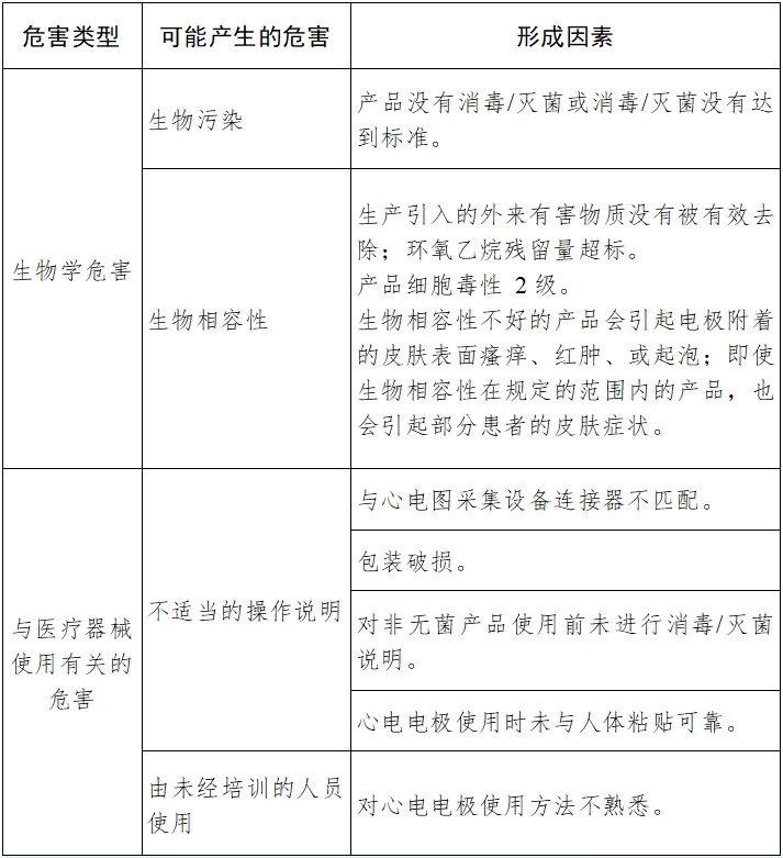 一次性使用心電電極注冊技術審查指導原則（2017年第154號）(圖6)