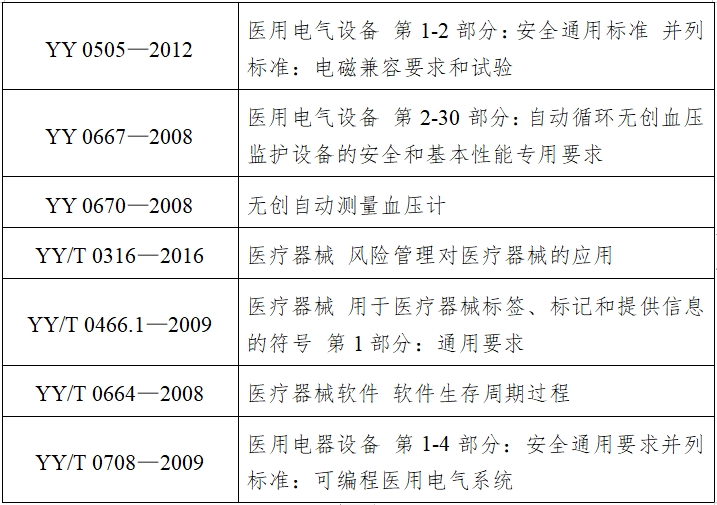 動(dòng)態(tài)血壓測(cè)量?jī)x注冊(cè)技術(shù)審查指導(dǎo)原則（2017年第154號(hào)）(圖2)