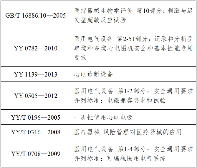 心電圖機注冊技術(shù)審查指導(dǎo)原則（2017年修訂版）（2017年第154號）(圖3)