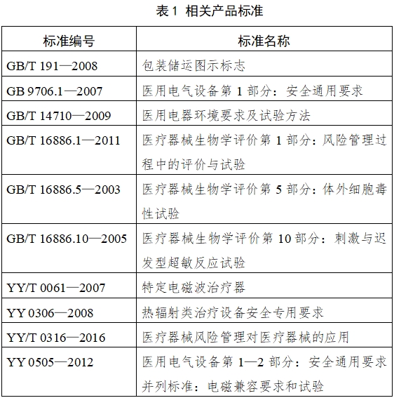 紅外線治療設(shè)備注冊(cè)技術(shù)審查指導(dǎo)原則（2017年修訂版）（2017年第177號(hào)）(圖3)