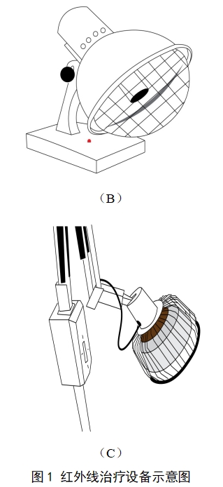 紅外線治療設(shè)備注冊(cè)技術(shù)審查指導(dǎo)原則（2017年修訂版）（2017年第177號(hào)）(圖2)