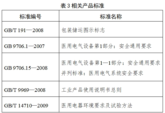 脈搏血氧儀注冊(cè)技術(shù)審查指導(dǎo)原則（2017年修訂版）（2017年第177號(hào)）(圖9)