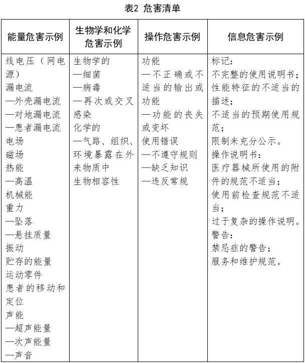 牙科手機(jī)注冊(cè)技術(shù)審查指導(dǎo)原則（2017年修訂版）（2017年第177號(hào)）(圖6)