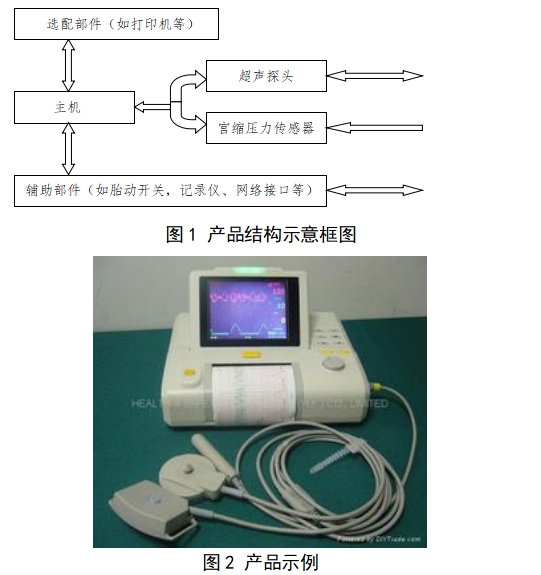 超聲多普勒胎兒監(jiān)護(hù)儀注冊(cè)技術(shù)審查指導(dǎo)原則（2017年修訂版）（2017年第178號(hào)）(圖1)