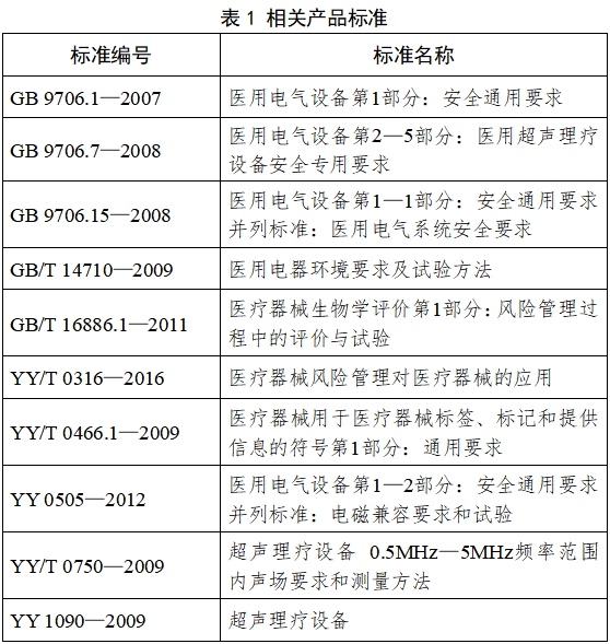 超聲理療設(shè)備注冊技術(shù)審查指導原則（2017年修訂版）（2017年第178號）(圖2)