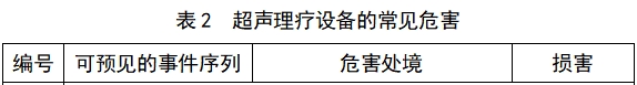 超聲理療設(shè)備注冊技術(shù)審查指導原則（2017年修訂版）（2017年第178號）(圖3)