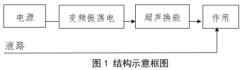 超聲潔牙設(shè)備注冊(cè)技術(shù)審查指導(dǎo)原則（2017年修訂版）（2017年第178號(hào)）(圖1)