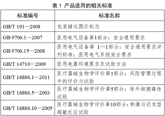 超聲潔牙設(shè)備注冊(cè)技術(shù)審查指導(dǎo)原則（2017年修訂版）（2017年第178號(hào)）(圖3)