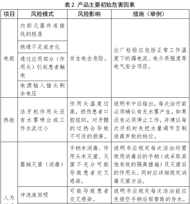 超聲潔牙設(shè)備注冊(cè)技術(shù)審查指導(dǎo)原則（2017年修訂版）（2017年第178號(hào)）(圖5)