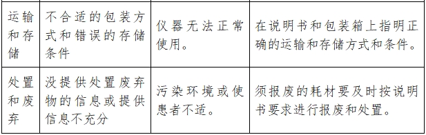 超聲潔牙設(shè)備注冊(cè)技術(shù)審查指導(dǎo)原則（2017年修訂版）（2017年第178號(hào)）(圖9)