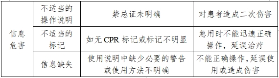 防褥瘡氣床墊注冊(cè)技術(shù)審查指導(dǎo)原則（2017年修訂版）（2017年第178號(hào)）(圖5)