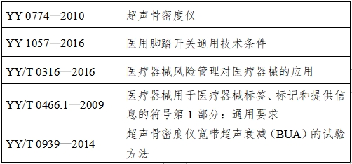 超聲骨密度儀注冊技術審查指導原則（2017年第180號）(圖6)