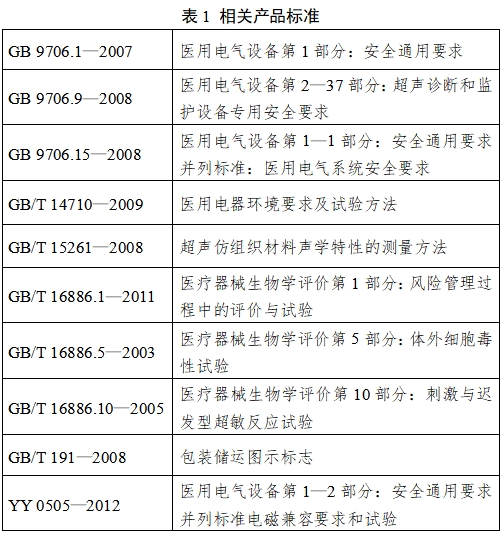 超聲骨密度儀注冊技術審查指導原則（2017年第180號）(圖5)