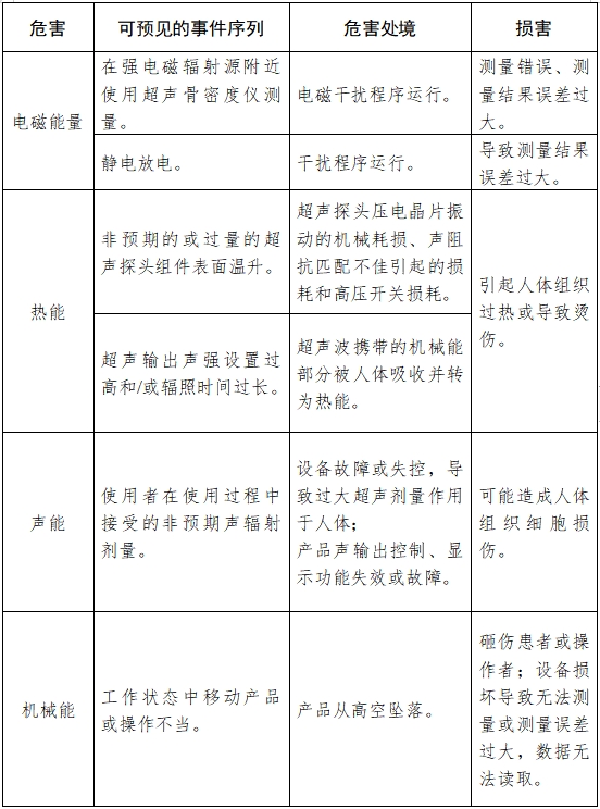 超聲骨密度儀注冊技術審查指導原則（2017年第180號）(圖9)