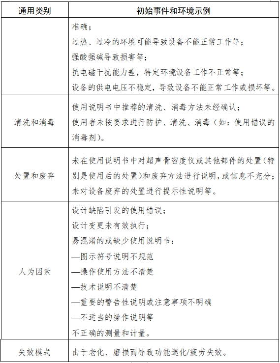 超聲骨密度儀注冊技術審查指導原則（2017年第180號）(圖8)