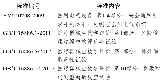 半導(dǎo)體激光脫毛機注冊技術(shù)審查指導(dǎo)原則（2020年第15號）(圖4)