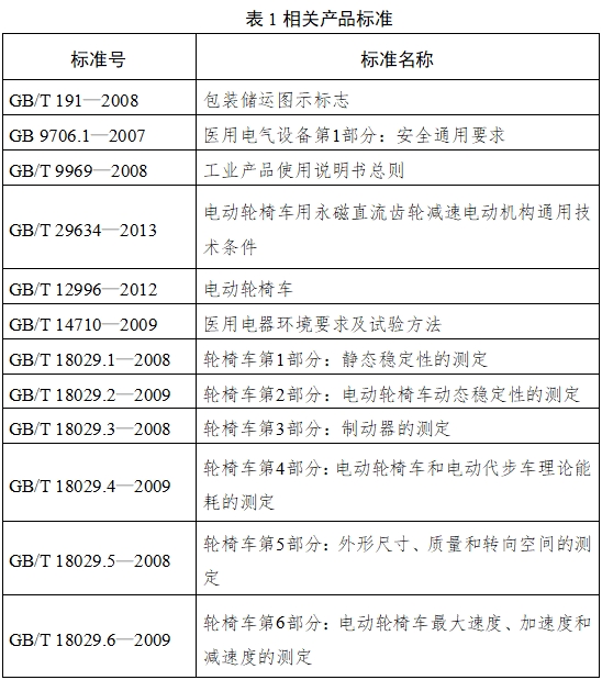 電動(dòng)輪椅車注冊(cè)技術(shù)審查指導(dǎo)原則（2017年第180號(hào)）(圖3)