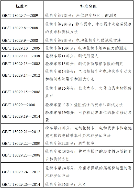 電動(dòng)輪椅車注冊(cè)技術(shù)審查指導(dǎo)原則（2017年第180號(hào)）(圖4)