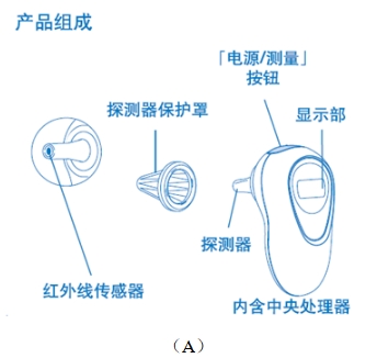 耳腔式醫(yī)用紅外體溫計注冊技術(shù)審查指導(dǎo)原則（2017年第180號）(圖1)