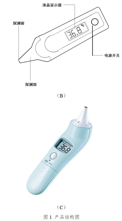 耳腔式醫(yī)用紅外體溫計注冊技術(shù)審查指導(dǎo)原則（2017年第180號）(圖2)