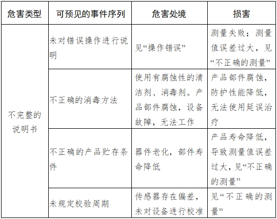 耳腔式醫(yī)用紅外體溫計注冊技術(shù)審查指導(dǎo)原則（2017年第180號）(圖7)