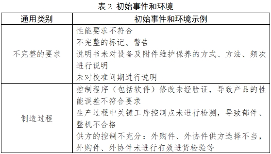 醫(yī)用吸引設(shè)備注冊(cè)技術(shù)審查指導(dǎo)原則（2017年修訂版）（2017年第180號(hào)）(圖4)