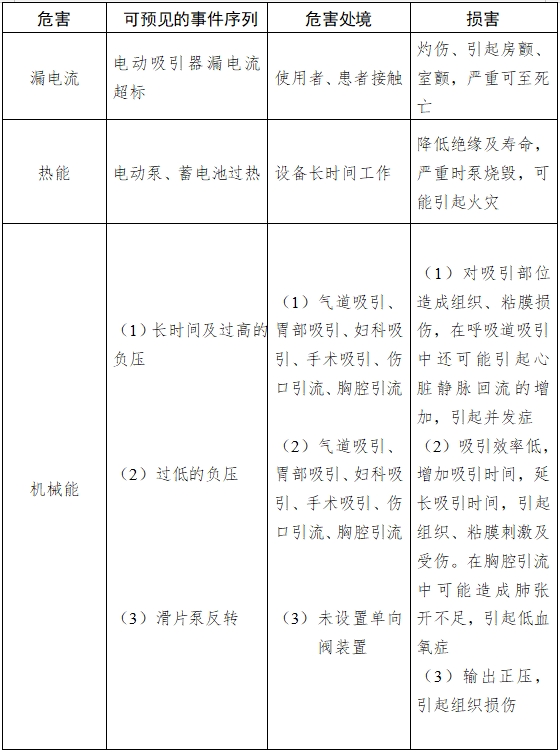 醫(yī)用吸引設(shè)備注冊(cè)技術(shù)審查指導(dǎo)原則（2017年修訂版）（2017年第180號(hào)）(圖7)