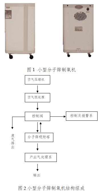 小型分子篩制氧機(jī)注冊(cè)技術(shù)審查指導(dǎo)原則（2017年修訂版）（2017年第180號(hào)）(圖1)