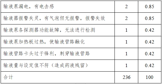 輸液泵注冊技術(shù)審查指導(dǎo)原則（2017年第199號）(圖7)