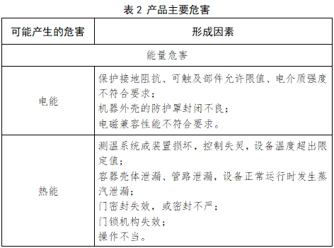 小型蒸汽滅菌器注冊技術(shù)審查指導(dǎo)原則（2017年第198號）(圖3)