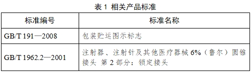 血管內(nèi)球囊擴張導管用球囊充壓裝置注冊技術(shù)審查指導原則（2017年第198號）(圖2)