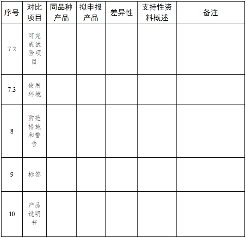 全自動(dòng)血型分析儀注冊(cè)技術(shù)審查指導(dǎo)原則（2017年第209號(hào)）(圖5)