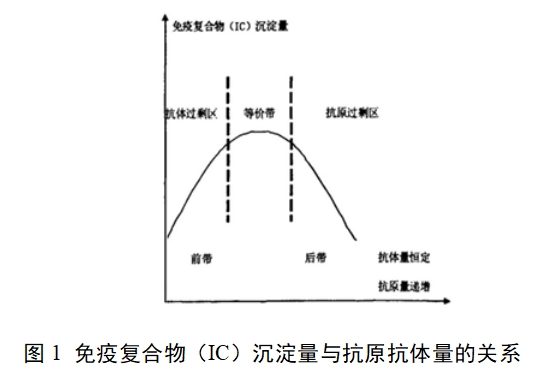 促黃體生成素檢測(cè)試劑（膠體金免疫層析法）注冊(cè)技術(shù)審查指導(dǎo)原則（2017年第213號(hào)）(圖1)