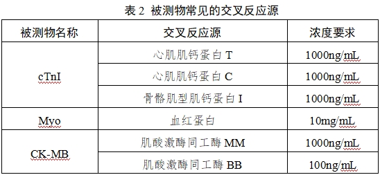 心肌肌鈣蛋白I/肌紅蛋白/肌酸激酶同工酶MB檢測試劑（膠體金免疫層析法）注冊技術(shù)審查指導(dǎo)原則（2017年第213號）(圖2)