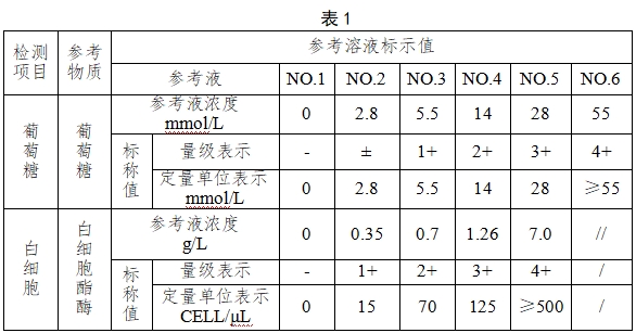 尿液分析試紙條注冊技術(shù)審查指導(dǎo)原則（2018年第8號）(圖2)