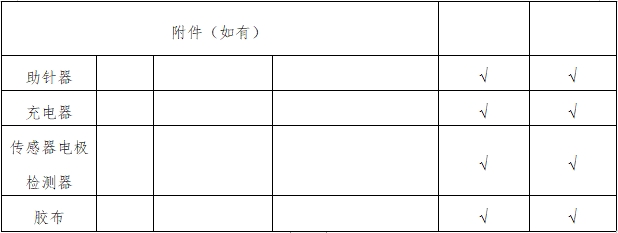 持續(xù)葡萄糖監(jiān)測(cè)系統(tǒng)注冊(cè)審查指導(dǎo)原則（2023年修訂版）（2023年第24號(hào)）(圖5)