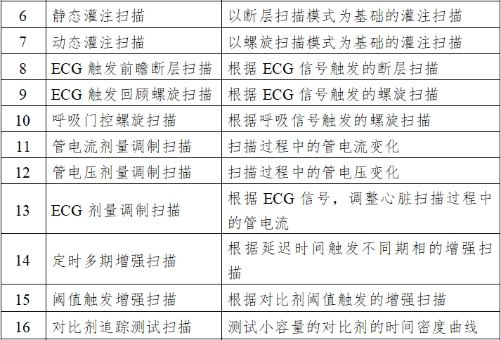 X射線計算機(jī)體層攝影設(shè)備注冊技術(shù)審查指導(dǎo)原則（2018年第26號）(圖2)