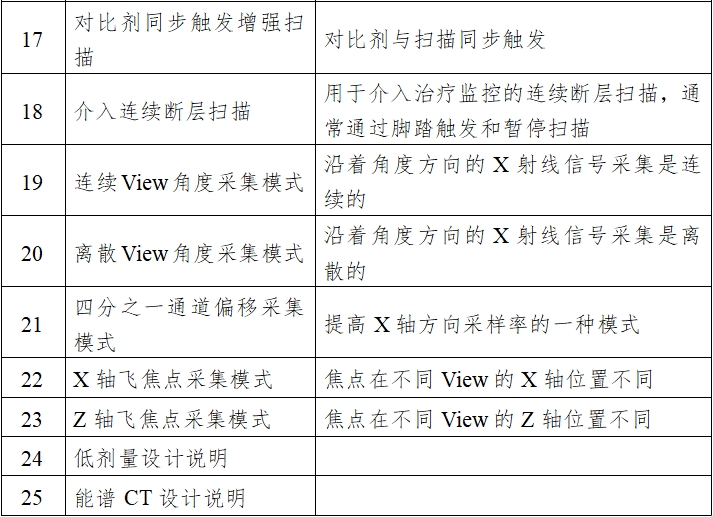 X射線計算機(jī)體層攝影設(shè)備注冊技術(shù)審查指導(dǎo)原則（2018年第26號）(圖3)