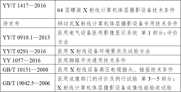 X射線計算機(jī)體層攝影設(shè)備注冊技術(shù)審查指導(dǎo)原則（2018年第26號）(圖6)