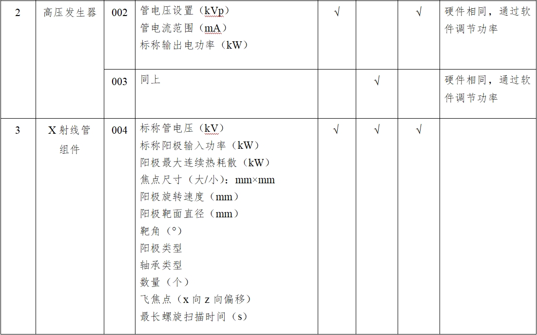 X射線計算機(jī)體層攝影設(shè)備注冊技術(shù)審查指導(dǎo)原則（2018年第26號）(圖8)