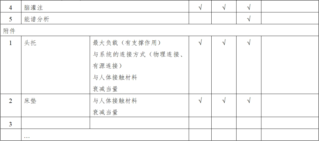 X射線計算機(jī)體層攝影設(shè)備注冊技術(shù)審查指導(dǎo)原則（2018年第26號）(圖12)