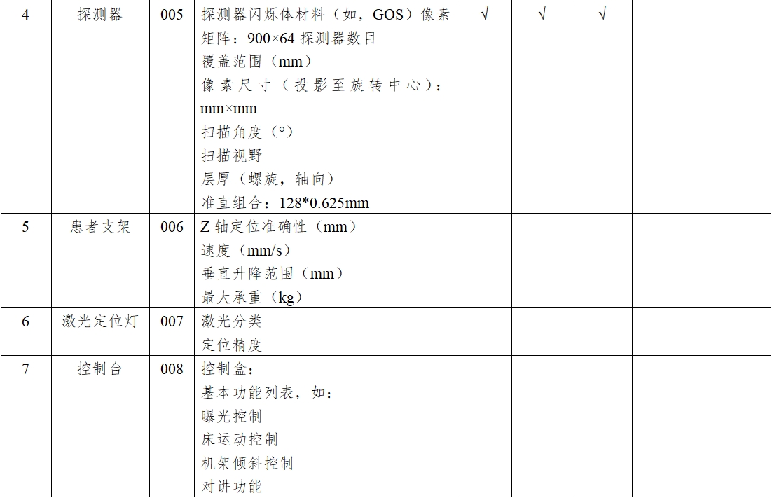 X射線計算機(jī)體層攝影設(shè)備注冊技術(shù)審查指導(dǎo)原則（2018年第26號）(圖9)